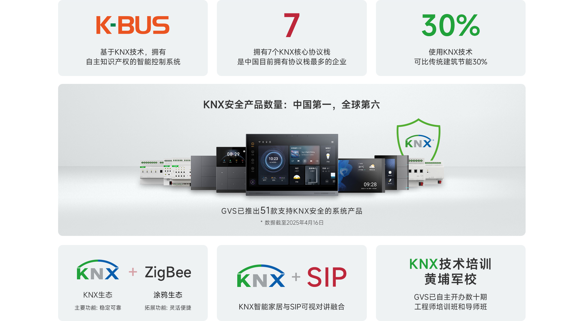 GVS技術(shù)優(yōu)勢(shì)