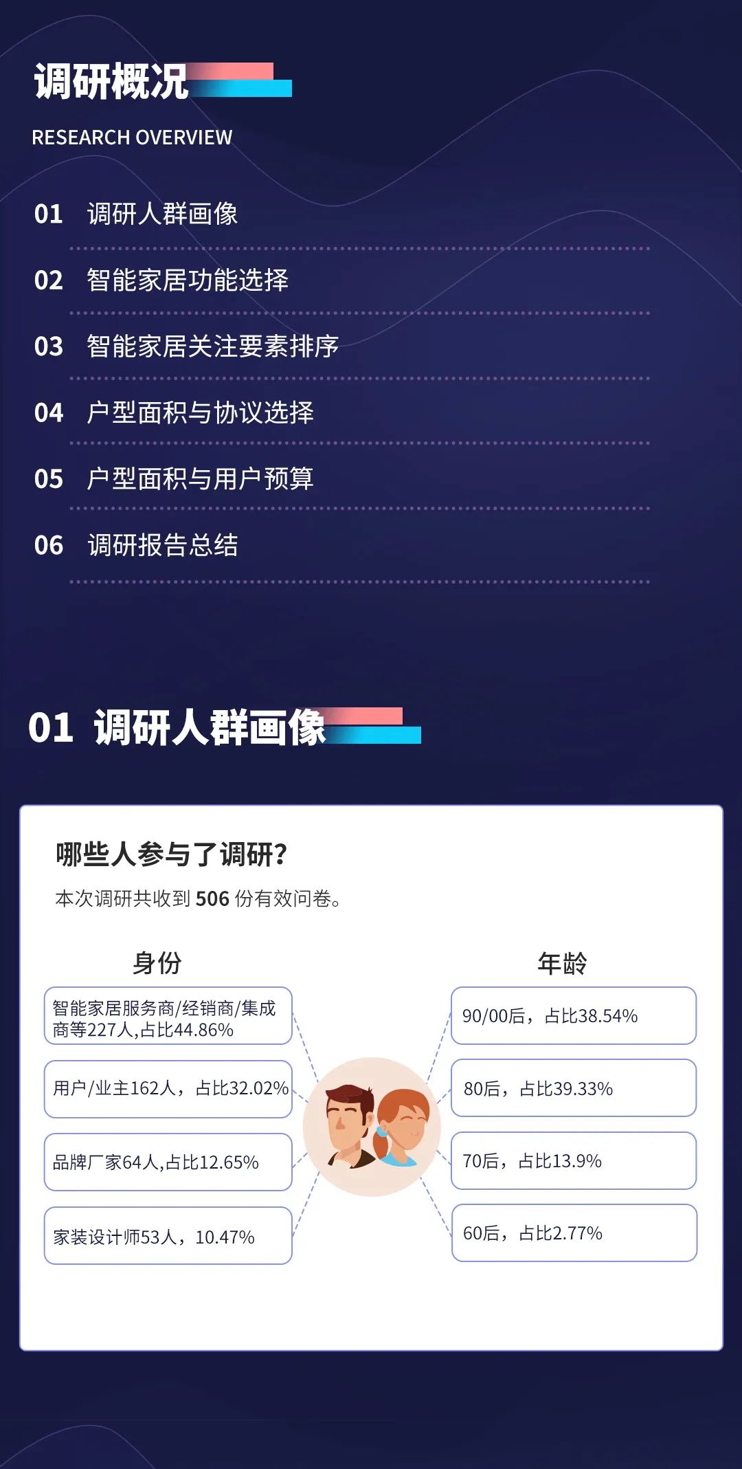 2022年視聲智能家居市場調(diào)研